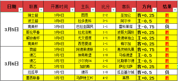 大乐透期号,专家推荐,天胜率质合,Ag亚游真人娱乐官网,Ag亚游真人视讯平台,Ag亚游真人电子游戏,Ag亚游真人体育电竞,Ag亚游真人棋牌彩票,Asia,Gaming