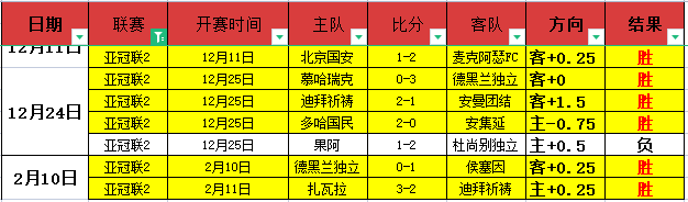近两日,太阳力争击,败灰熊稳固,Ag亚游真人娱乐官网,Ag亚游真人视讯平台,Ag亚游真人电子游戏,Ag亚游真人体育电竞,Ag亚游真人棋牌彩票,Asia,Gaming