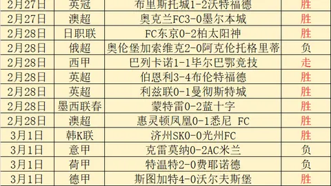 2021-2022赛季意甲联赛第七轮精彩瞬间回放