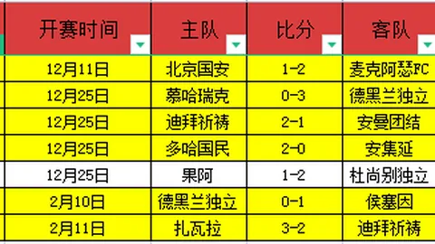 NBA近两日5胜4负 太阳力争击败灰熊稳固排名